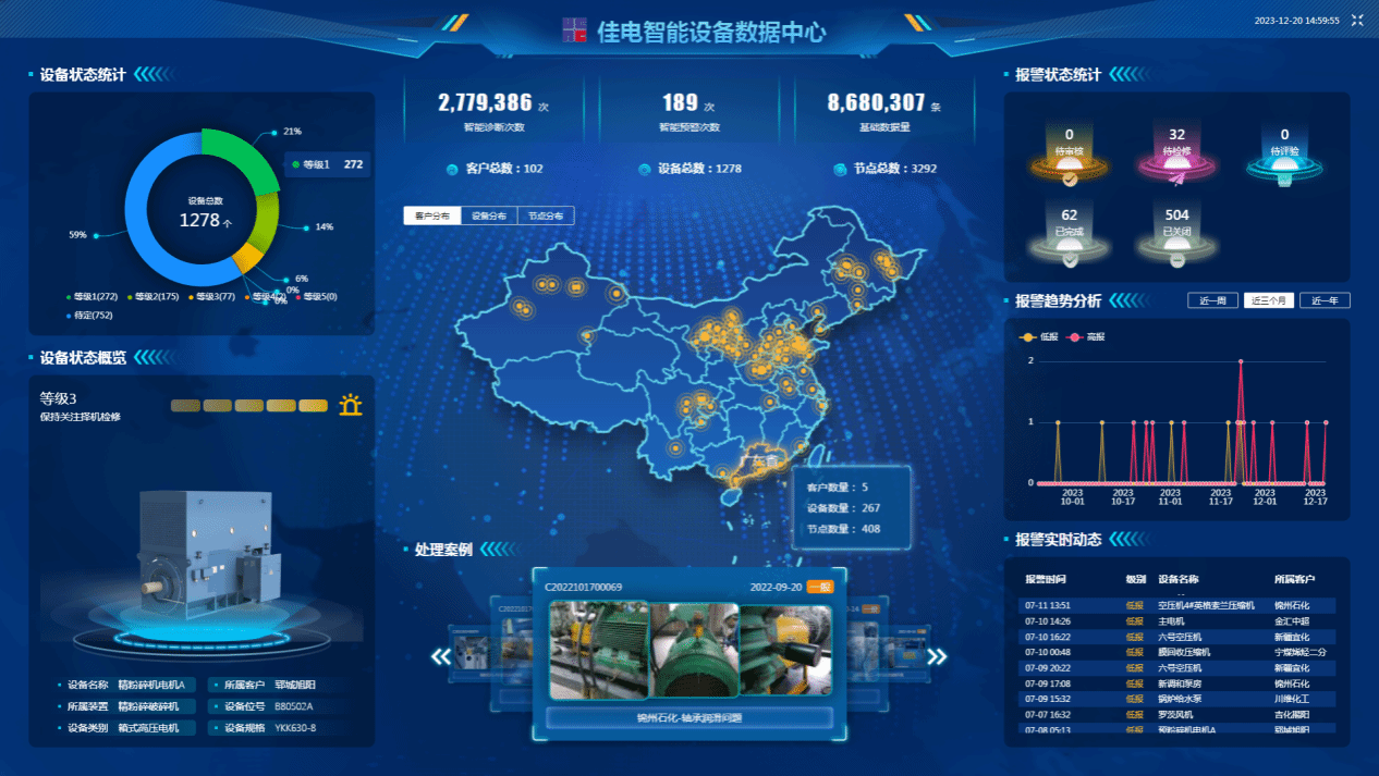 佳电智能装备数据中心可对用户现场装备状态智能识别，，，有用康健评估，，，包管装备康健运行